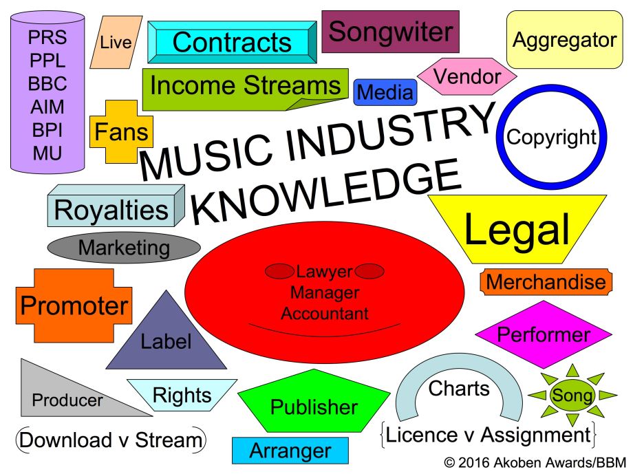 musicindustryitems